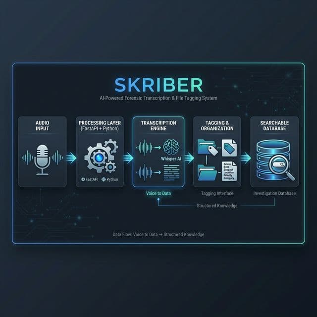 Skriber